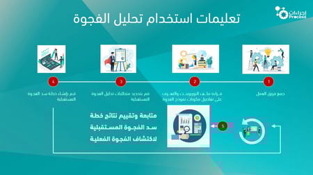 تحليل فجوة الأداء