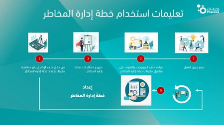 خطة إدارة المخاطر