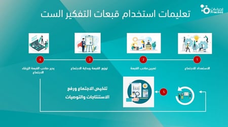 قبعات التفكير الست