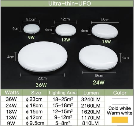 إضاءة سقف رفيع للغاية - جسم غامض 36 وات Ultra-Thin-UFO - Warm White36W