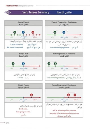 كتاب المعلم لقواعد اللغة الإنجليزية