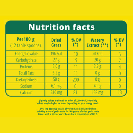 متة كانارياس 1 كيلو ( عبوتين + عبوة مجانا )
