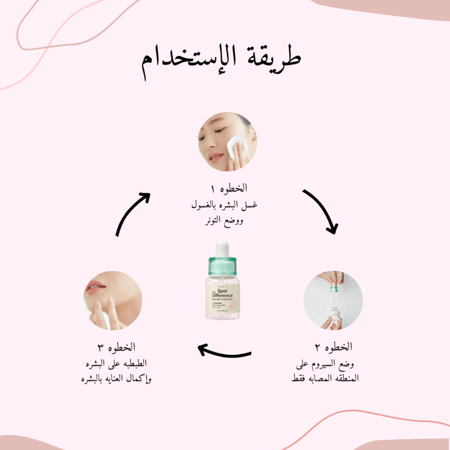 سيروم و معالج الحبوب Spot The Difference Blemish Treatment من اكسس واي