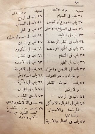 11092- كفاية المتحفظ ونهاية المتلفظ في اللغة العربية/ابن الاجدابي