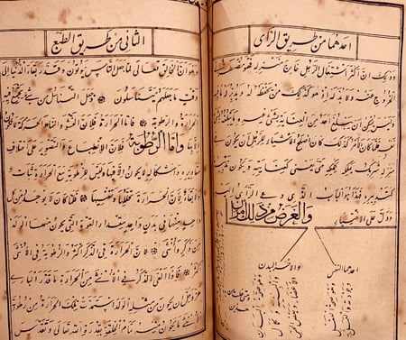 839-سلوة المالك في تدبير الممالك/ابن ابي الربيع