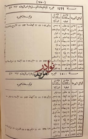 التوفيقات الالهامية في مقارنة التواريخ الهجرية بالسنين الافرنجية والقبطية/محمد مختار باشا