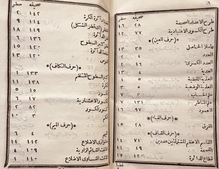 21589-افاضة الاذهان في رياضة الصبيان /محمد الشمي