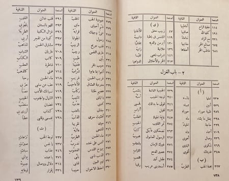 20601-ديوان ابي نواس الحسن بن هانئ /احمد الغزالي