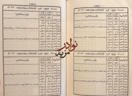 التوفيقات الالهامية في مقارنة التواريخ الهجرية بالسنين الافرنجية والقبطية/محمد مختار باشا