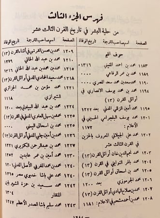 143-حلية البشر في تاريخ القرن الثالث عشر 3/1
