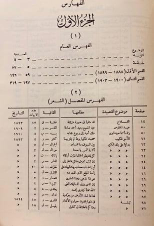 320-الشوقيات المجهولة اثار شوقي