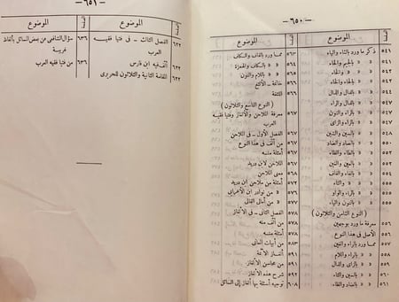 2740-المزهر في علوم اللغة وانواعها2/1 السيوطي