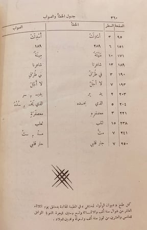 1033-ديوان الواواء الدمشقي/سامي الدهان