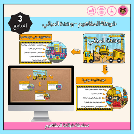 خريطة المفاهيم وحدة المباني