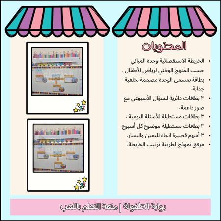 خريطة المفاهيم وحدة المباني