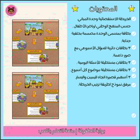 خريطة المفاهيم وحدة المباني