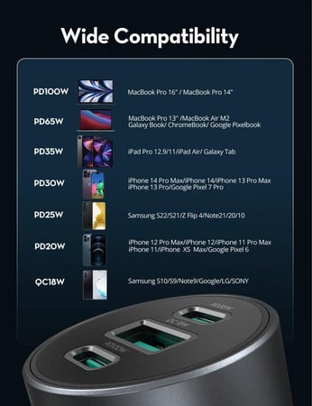 شاحن سيارة راف باور بقوة 100 واط بمنفذين تايب سي ومنفذ يو اس بي