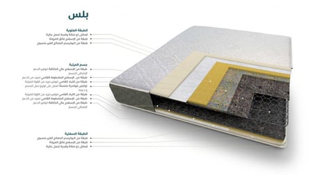 مرتبة بلس | مقاسات متعددة