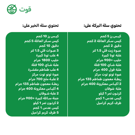 خدمة السلات الغذائية