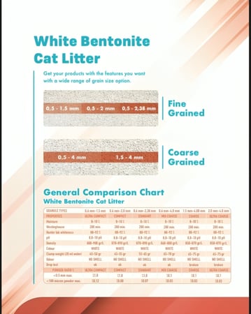 رمل DEW CLAW  سريع التكتل 10 لتر - روائح متعددة