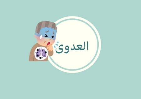 مطوية العدوى الصف الرابع