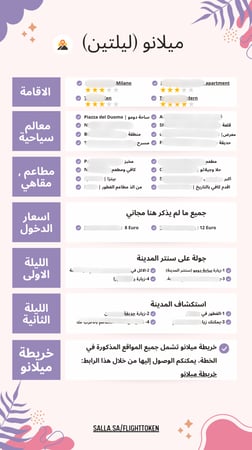 خطة سفر - إيطاليا + سويسرا – 5 أيام (شاملة وجاهزة)