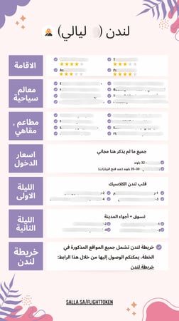 خطة سفر - لندن السياحية الكاملة (شاملة وجاهزة)