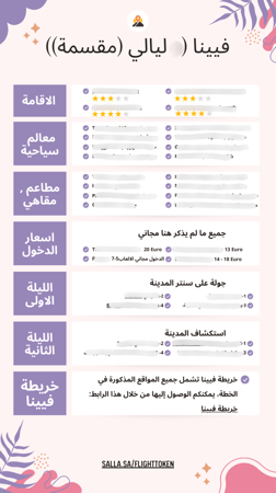 خطة سفر - النمسا + التشيك – 15 يوم (شاملة وجاهزة)