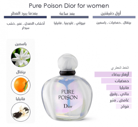 عطر بيور بويزن من ديور او دو برفيوم -100مل