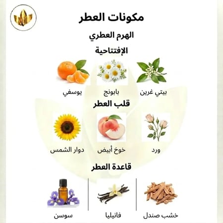 عطر بولغاري للاطفال تواليت 100مل