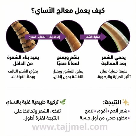 آلية عمل معالج كيراتين الأساي لإعادة بناء الشعرة وإغلاق القشور وحمايته