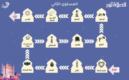 الصلاة نور (مستوي اول وثاني )