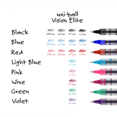 قلم حبر سائل أحمر (UB-150) (ماركة يوني بول) الياباني