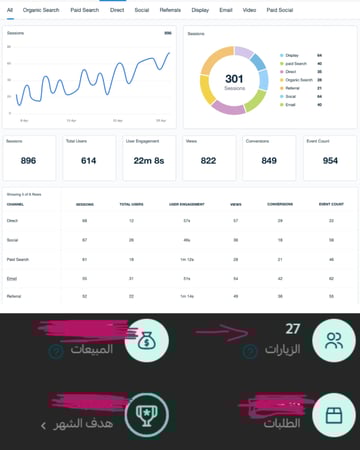 ربط Google Analytics لمتاجر سلة – تتبع احترافي وتحليل دقيق