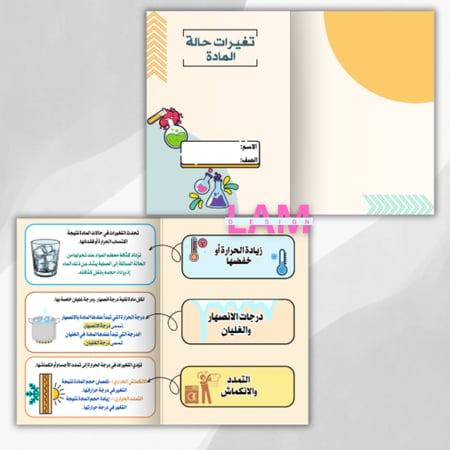مطوية تغيرات حالة المادة