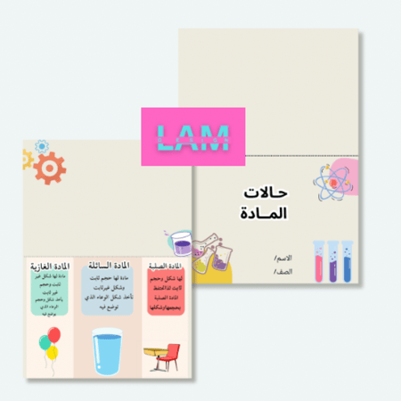 مطوية حالات المادة