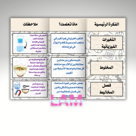مطوية التغيرات الفيزيائية