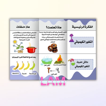 مطوية التغيرات الكيميائية