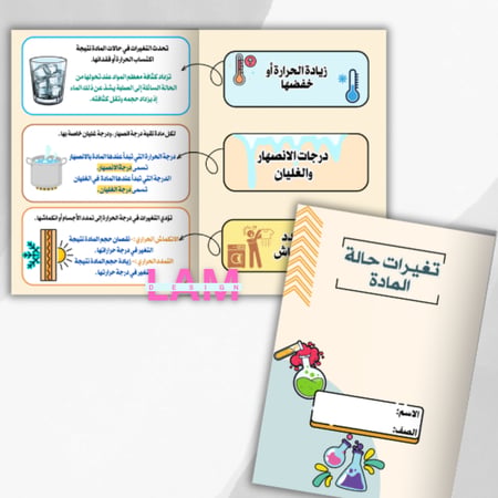 مطوية تغيرات حالة المادة