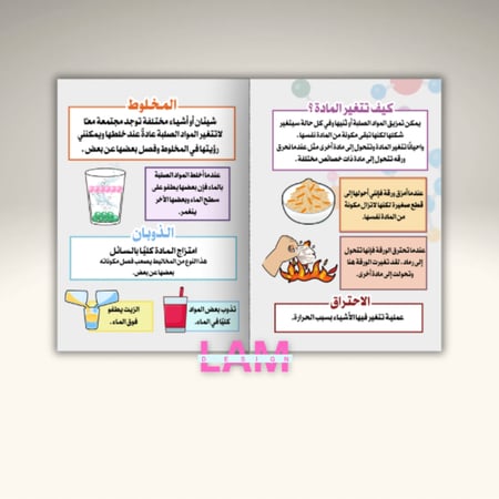 مطوية تغيرات المادة وجهين