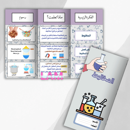 مطوية المخاليط