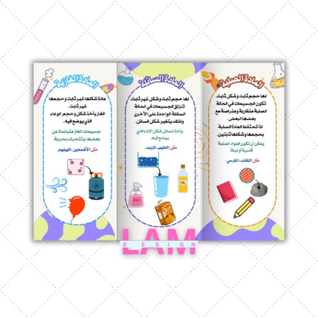 مطوية حالات المادة