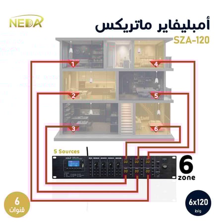 جهاز مكبر الصوت نداء للصوتيات NEDA