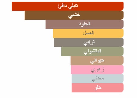 Jean Paul Gaultier Scandal Gold