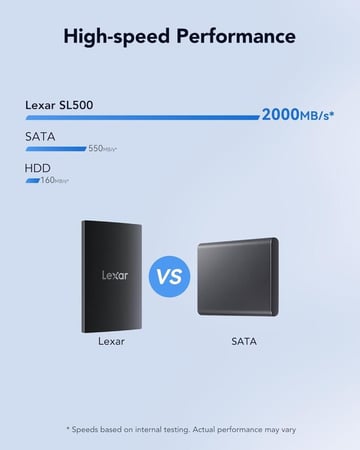 هارديسك خارجي ليكسر اس اس دي 1تيرا -Lexar Harddisk External SSD 1 TB 2000MB/S-1800MB/S