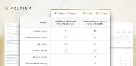 لينكد ان كارير - 12 شهر - LinkedIn Premium Career - 12 Month