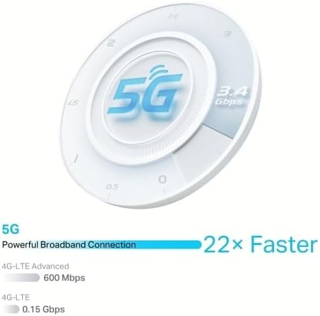 NX510v 5G راوتر واي فاي 3 x RJ45 RJ11 واي فاي 6 AX3000 مفتوح - أبيض