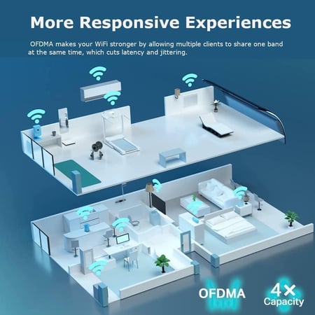 TP-LINK Archer AX55 AX3000 Dual Band Gigabit Wi-Fi 6 Router