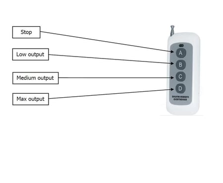 جهاز شرار حفلات Party sparkler device