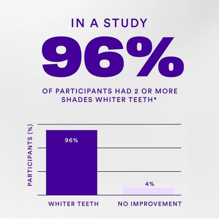 شرائط التبييض V34